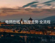 电鸽在线 x 热度走势 全流程